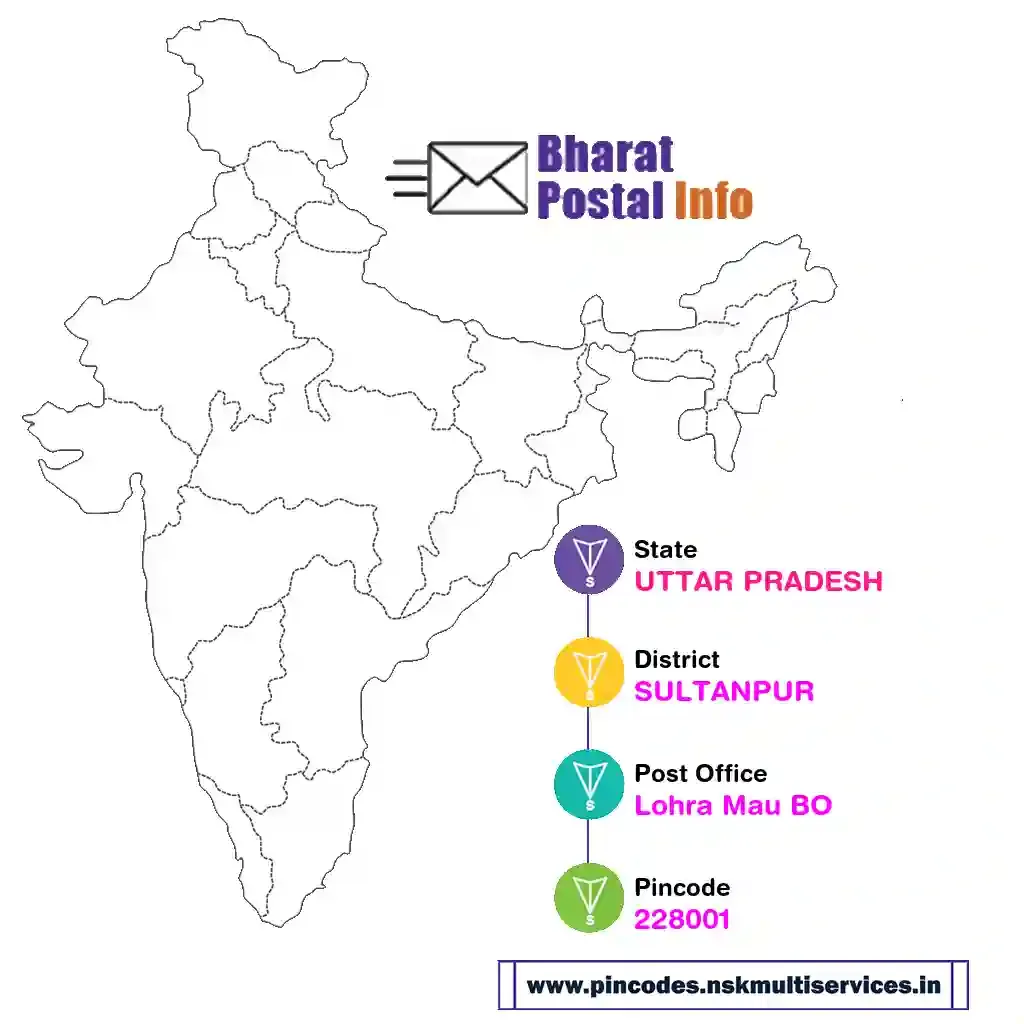 UTTAR PRADESH-SULTANPUR-Lohra Mau BO-228001